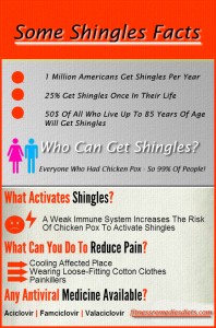some shingles facts